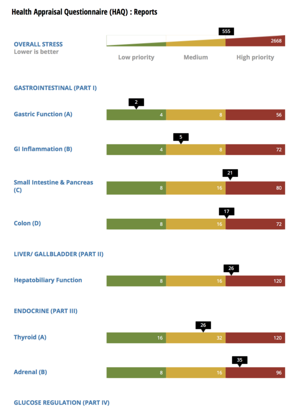 Physiological Load - Detailed Screen