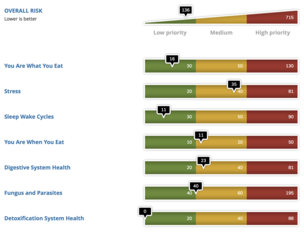 Physiological Load - Basic Screen