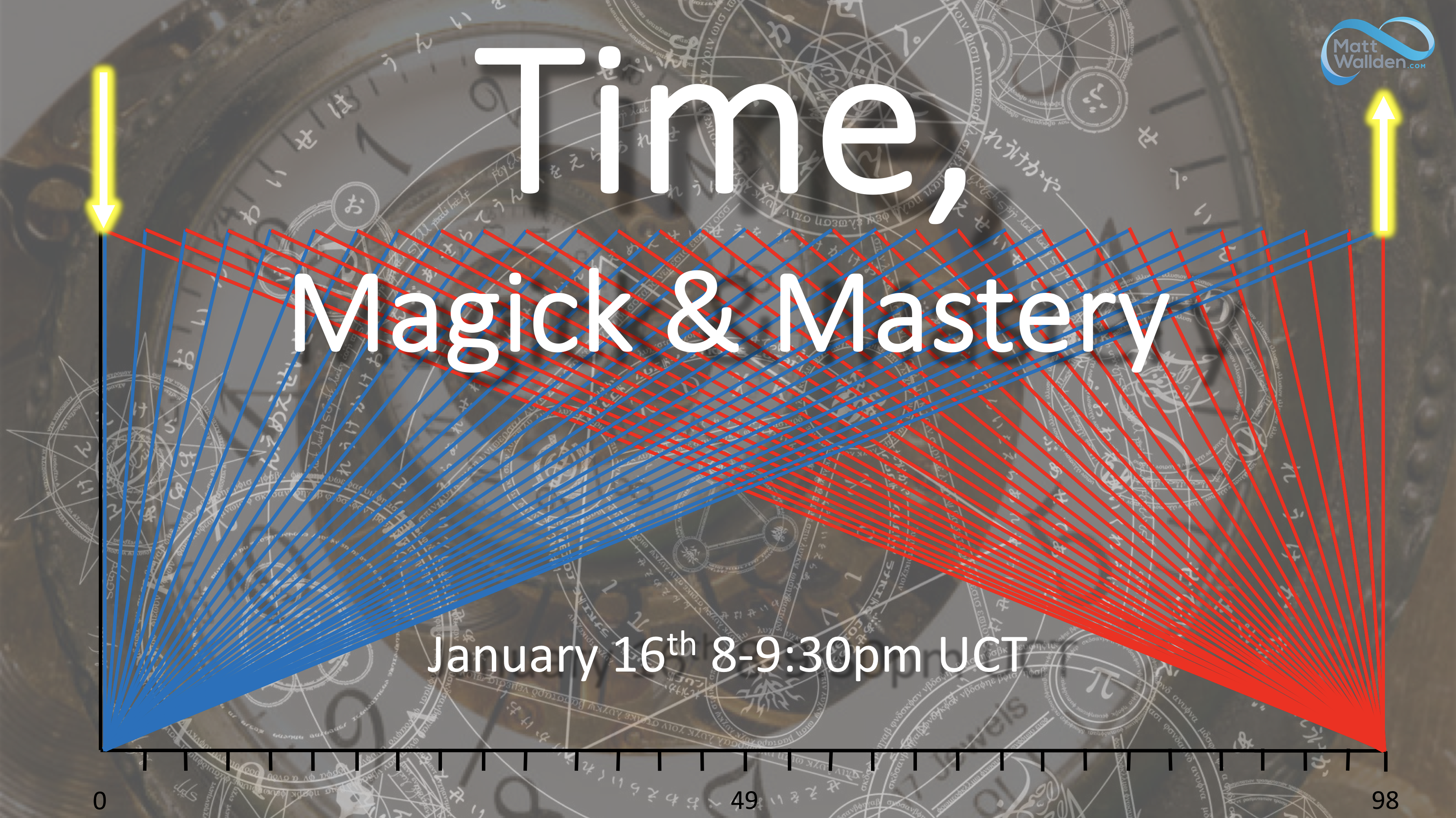 Time, Magick & Mastery Webinar